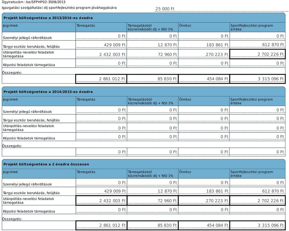 870 Ft 2 432 003 Ft 72 960 Ft 270 223 Ft 2 702 226 Ft 0 Ft 2 861 012 Ft 85 830 Ft 454 084 Ft 3 315 096 Ft Projekt költségvetése a 2014/2015-es évadra Jogcímek Támogatás Támogatásból közreműködői díj