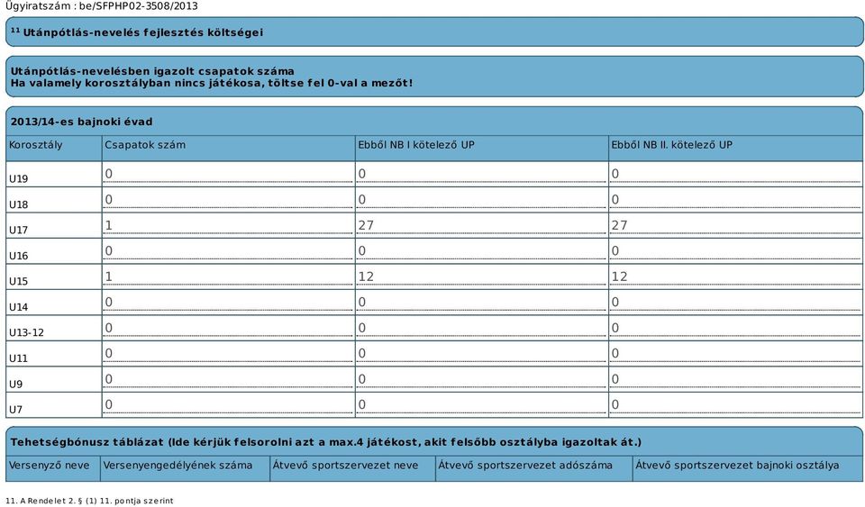 kötelező UP U19 U18 U17 U16 U15 U14 U13-12 U11 U9 U7 1 27 27 1 12 12 Tehetségbónusz táblázat (Ide kérjük felsorolni azt a max.