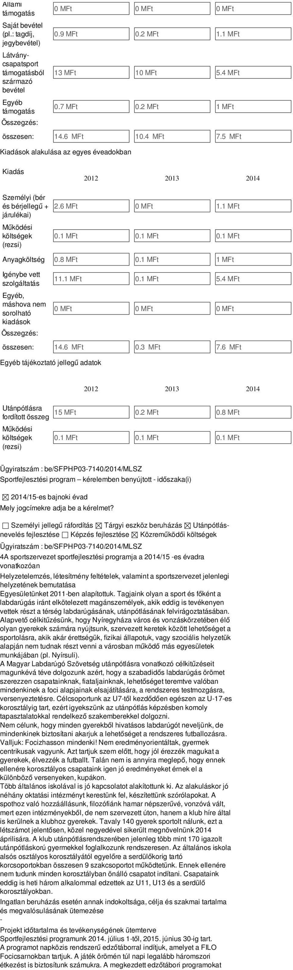 1 MFt 0.1 MFt 0.1 MFt 0.1 MFt Anyagköltség 0.8 MFt 0.1 MFt 1 MFt Igénybe vett szolgáltatás Egyéb, máshova nem sorolható kiadások 11.1 MFt 0.1 MFt 5.4 MFt 0 MFt 0 MFt 0 MFt összesen: 14.6 MFt 0.