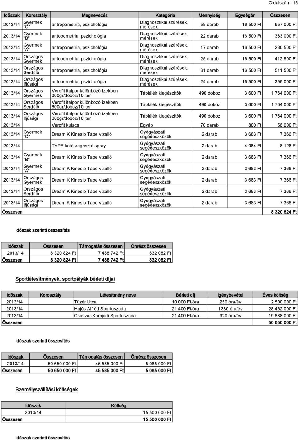 italpor különböző ízekben 600gr/doboz/10liter Verofit italpor különböző ízekben 600gr/doboz/10liter Verofit italpor különböző ízekben 600gr/doboz/10liter Diagnosztikai szűrések, mérések Diagnosztikai