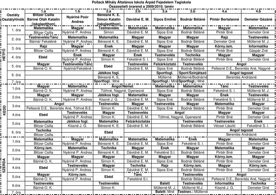 Sport/Színjátszó Müllerné Müllerné/Bodnárné 7. óra Sportfogl.: Mné Sportfogl.: Mné Sportfogl.: Mné Játékos fogl. Tánc Báriné O. K. Báriné O. K. Pellesné D.E., Berentés Ané, Tóthné B.E. Simon K.