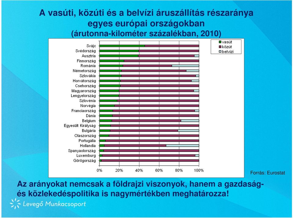 arányokat nemcsak a földrajzi viszonyok, hanem a gazdaságés