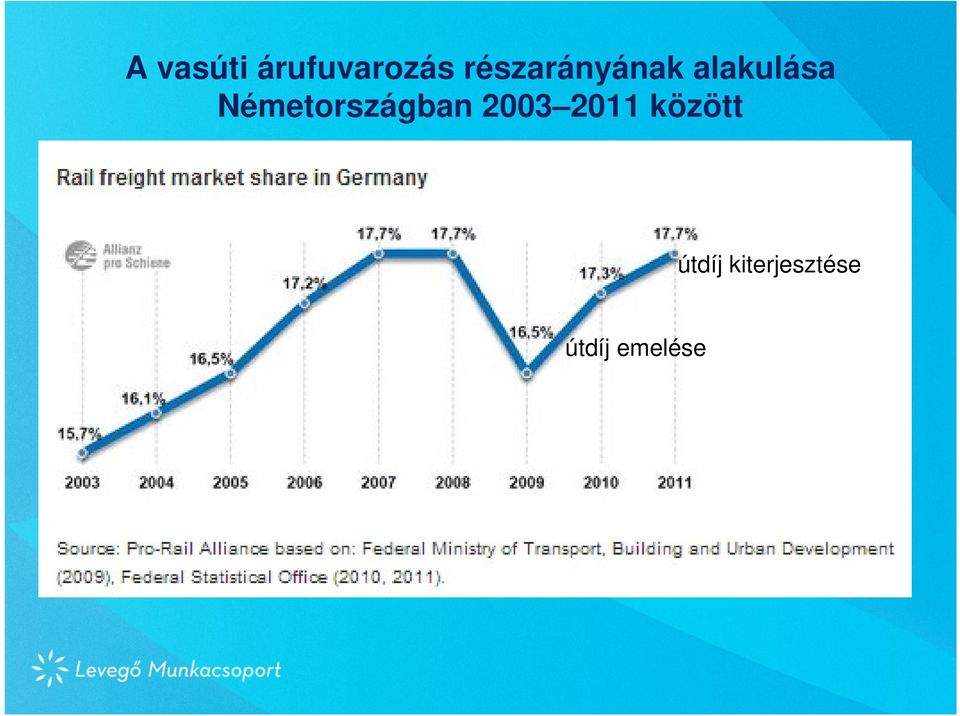 Németországban 2003 2011