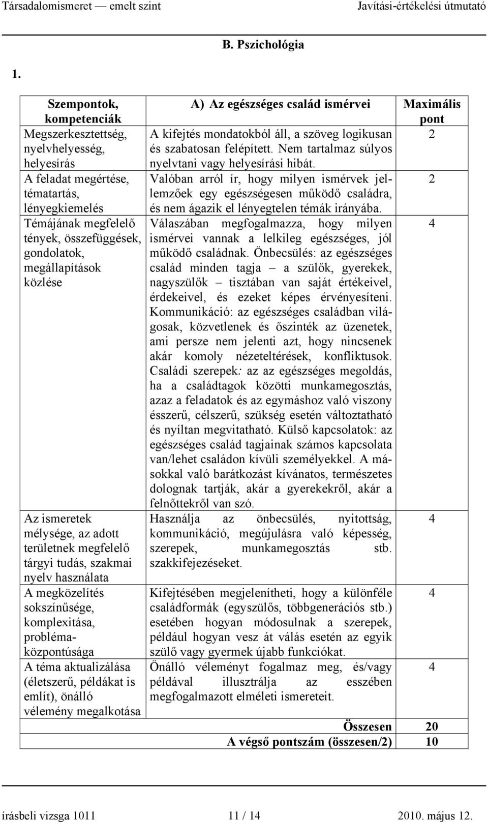 megközelítés sokszínűsége, komplexitása, problémaközúsága A téma aktualizálása (életszerű, példákat is említ), önálló vélemény megalkotása A) Az egészséges család ismérvei Maximális A kifejtés