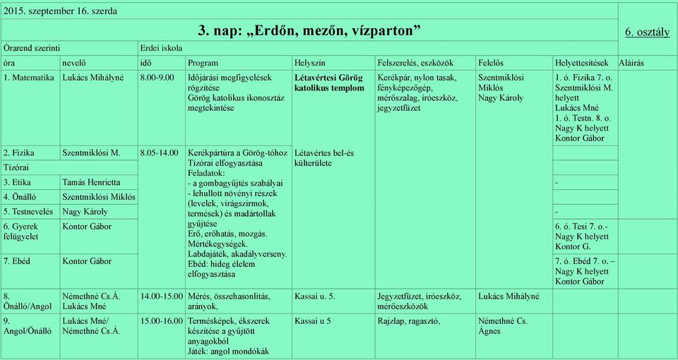 8.0514.00 Kerékpártúra a Görögtóhoz Létavértes belés Tízórai Tízórai elfogyasztása külterülete Feladatok: 3. Etika a gombagyűjtés szabályai 4.