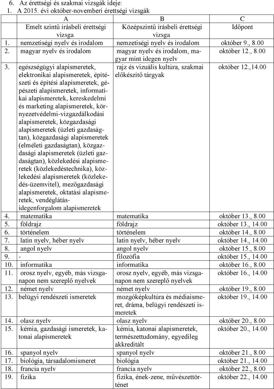 közlekedési alapismeretek (közlekedéstechnika), közlekedési alapismeretek (közlekedés-üzemvitel), mezőgazdasági alapismeretek, oktatási alapismeretek, vendéglátásidegenforgalom alapismeretek 6.