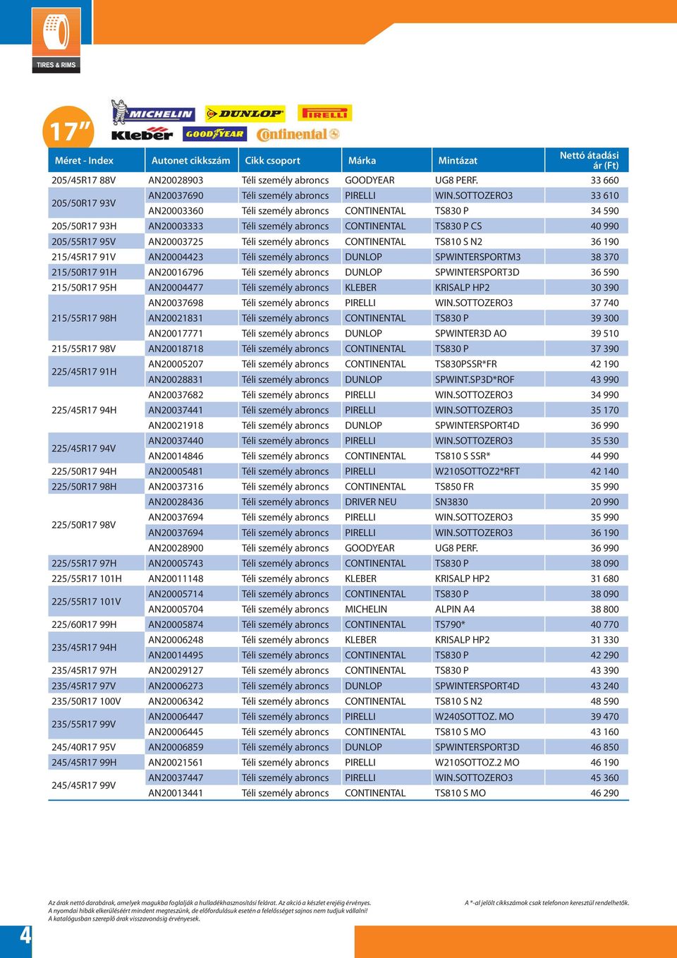 CONTINENTAL TS810 S N2 36 190 215/45R17 91V AN20004423 Téli személy abroncs DUNLOP SPWINTERSPORTM3 38 370 215/50R17 91H AN20016796 Téli személy abroncs DUNLOP SPWINTERSPORT3D 36 590 215/50R17 95H