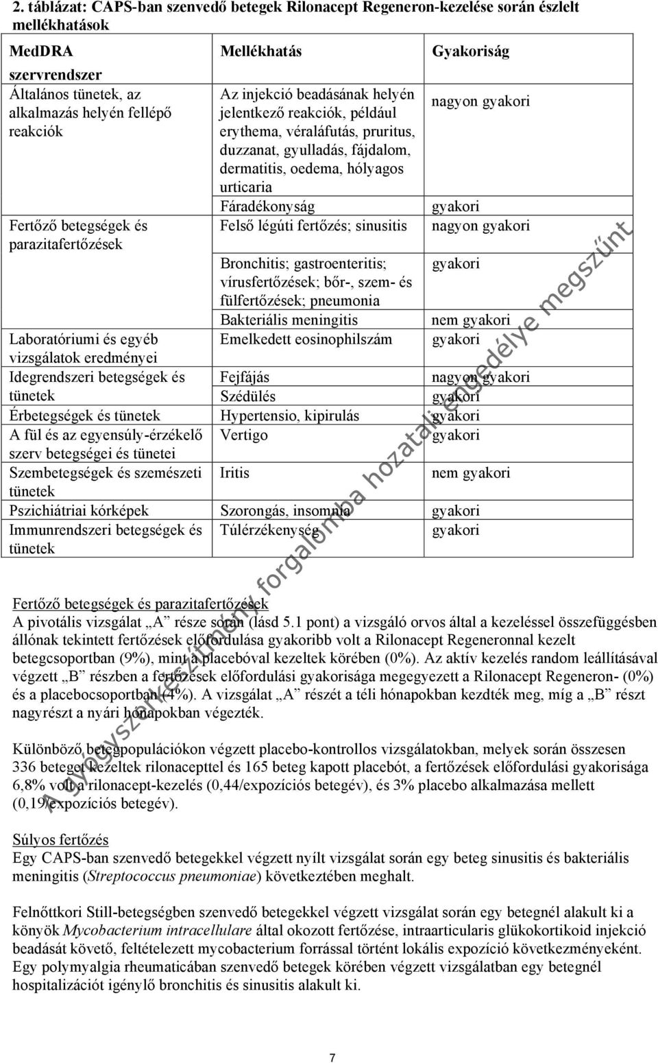 urticaria Fáradékonyság Felső légúti fertőzés; sinusitis nagyon gyakori gyakori nagyon gyakori Bronchitis; gastroenteritis; gyakori vírusfertőzések; bőr-, szem- és fülfertőzések; pneumonia