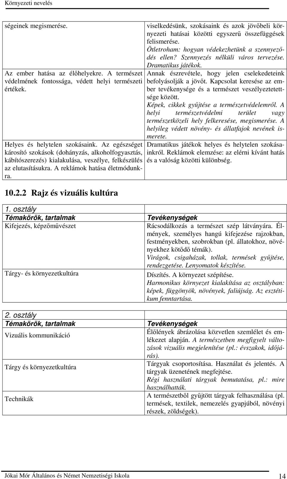 2 Rajz és vizuális kultúra viselkedésünk, szokásaink és azok jövıbeli környezeti hatásai közötti egyszerő összefüggések felismerése. Ötletroham: hogyan védekezhetünk a szennyezıdés ellen?