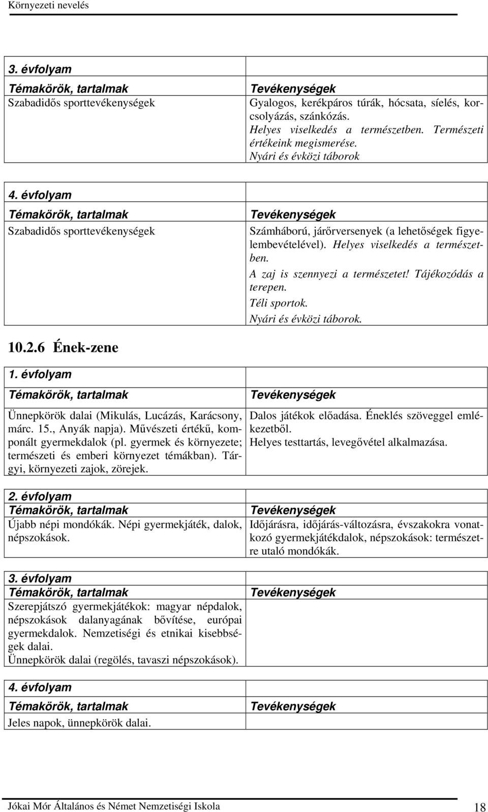 A zaj is szennyezi a természetet! Tájékozódás a terepen. Téli sportok. Nyári és évközi táborok. 10.2.6 Ének-zene 1. évfolyam, tartalmak Ünnepkörök dalai (Mikulás, Lucázás, Karácsony, márc. 15.