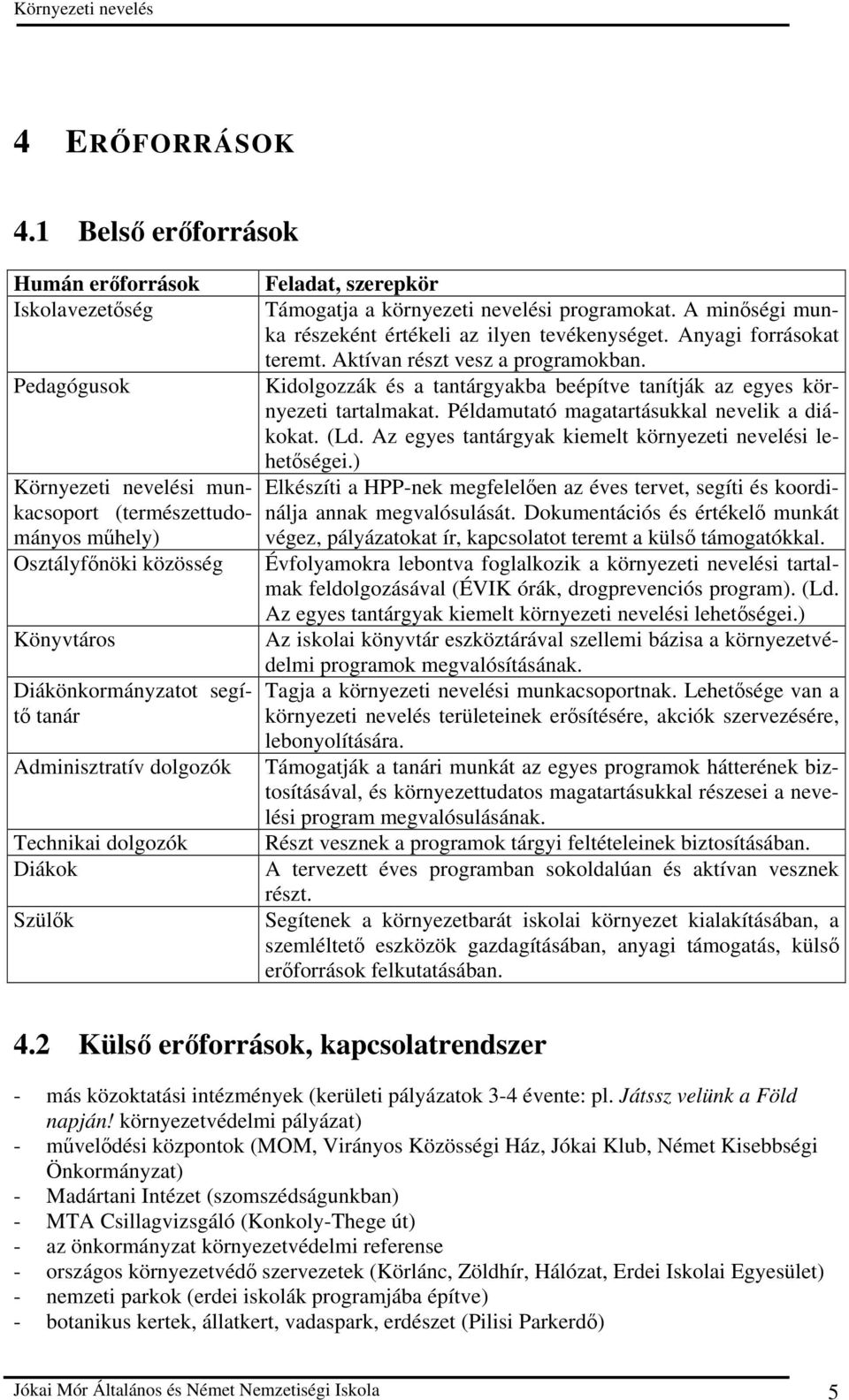 Adminisztratív dolgozók Technikai dolgozók Diákok Szülık Feladat, szerepkör Támogatja a környezeti nevelési programokat. A minıségi munka részeként értékeli az ilyen tevékenységet.