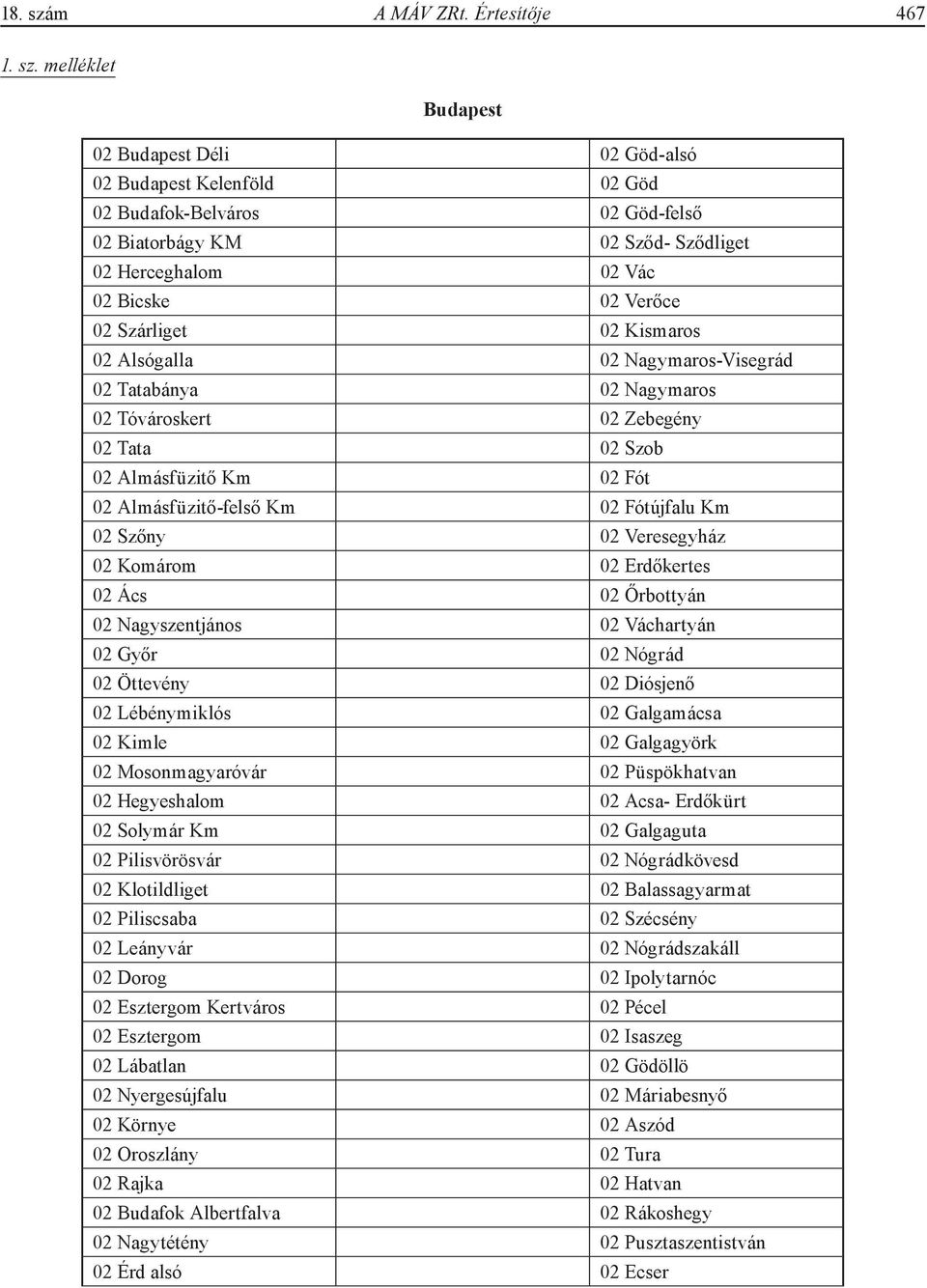 melléklet Budapest 02 Budapest Déli 02 Göd-alsó 02 Budapest Kelenföld 02 Göd 02 Budafok-Belváros 02 Göd-felső 02 Biatorbágy KM 02 Sződ- Sződliget 02 Herceghalom 02 Vác 02 Bicske 02 Verőce 02