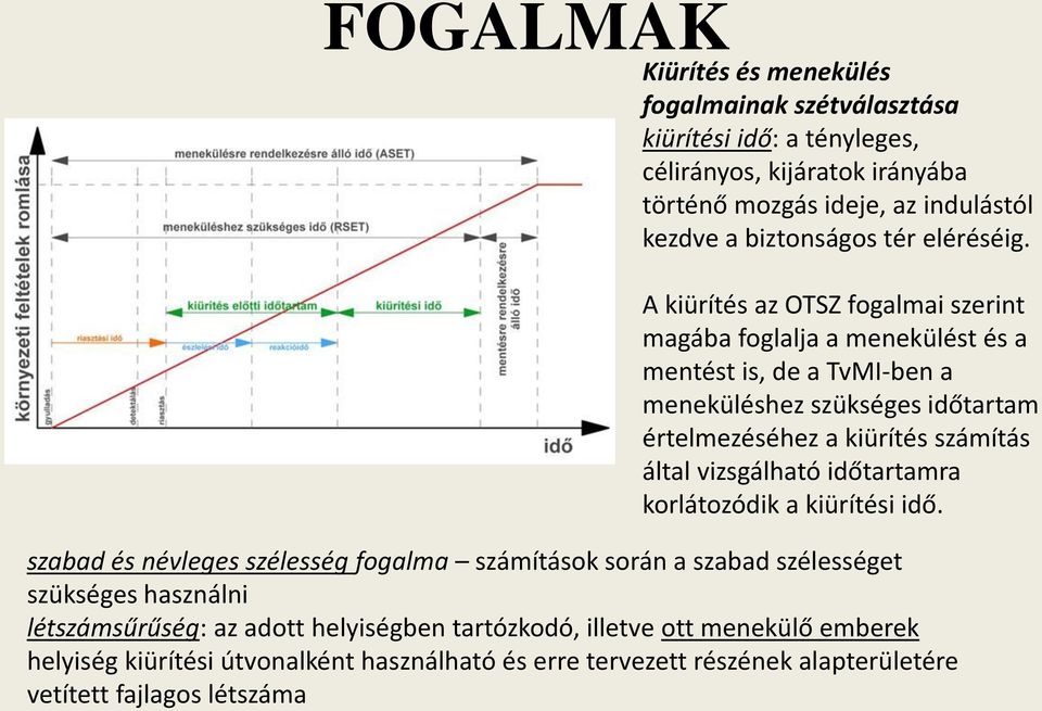 A kiürítés az OTSZ fogalmai szerint magába foglalja a menekülést és a mentést is, de a TvMI-ben a meneküléshez szükséges időtartam értelmezéséhez a kiürítés számítás által