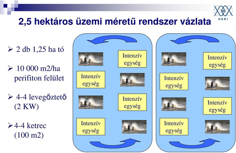 Intenzív egység Intenzív egység 4-4 levegőztető (2 KW) Intenzív