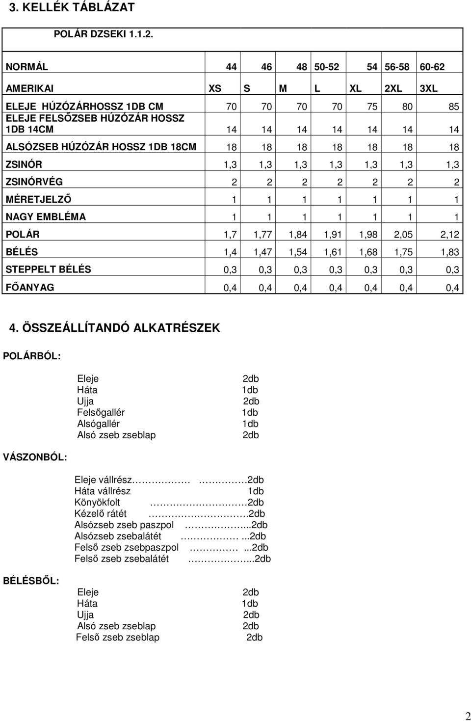 18CM 18 18 18 18 18 18 18 ZSINÓR 1,3 1,3 1,3 1,3 1,3 1,3 1,3 ZSINÓRVÉG 2 2 2 2 2 2 2 MÉRETJELZŐ 1 1 1 1 1 1 1 NAGY EMBLÉMA 1 1 1 1 1 1 1 POLÁR 1,7 1,77 1,84 1,91 1,98 2,05 2,12 BÉLÉS 1,4 1,47 1,54