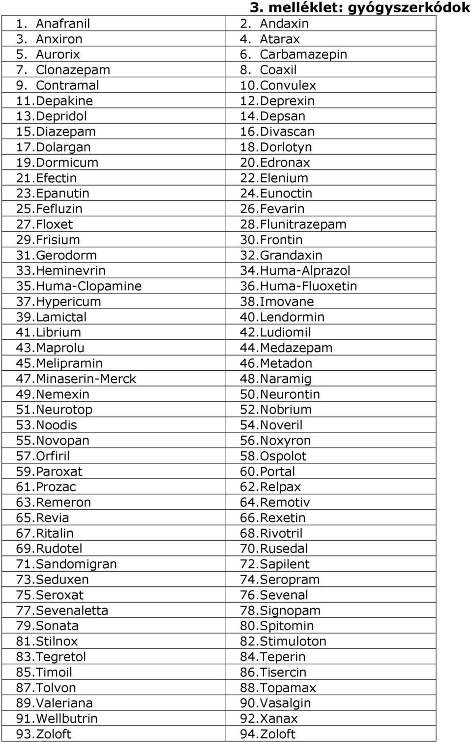 Gerodorm 32.Grandaxin 33.Heminevrin 34.Huma-Alprazol 35.Huma-Clopamine 36.Huma-Fluoxetin 37.Hypericum 38.Imovane 39.Lamictal 40.Lendormin 41.Librium 42.Ludiomil 43.Maprolu 44.Medazepam 45.