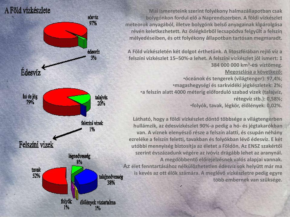 Az őslégkörből lecsapódva felgyűlt a felszín mélyedéseiben, és ott folyékony állapotban tartósan megmaradt. A Föld vízkészletén két dolgot érthetünk.