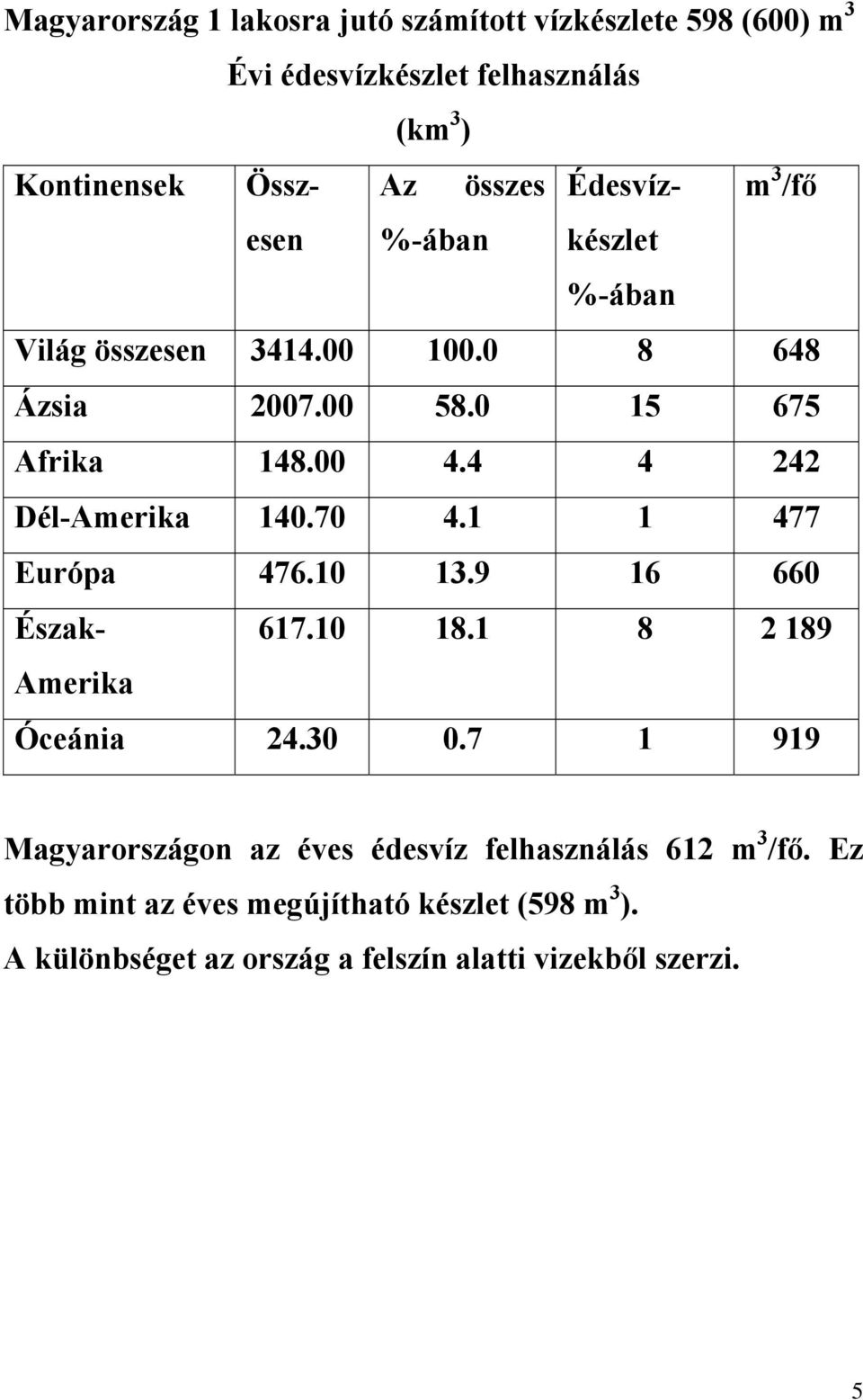 4 4 242 Dél-Amerika 140.70 4.1 1 477 Európa 476.10 13.9 16 660 Észak- 617.10 18.1 8 2 189 Amerika Óceánia 24.30 0.