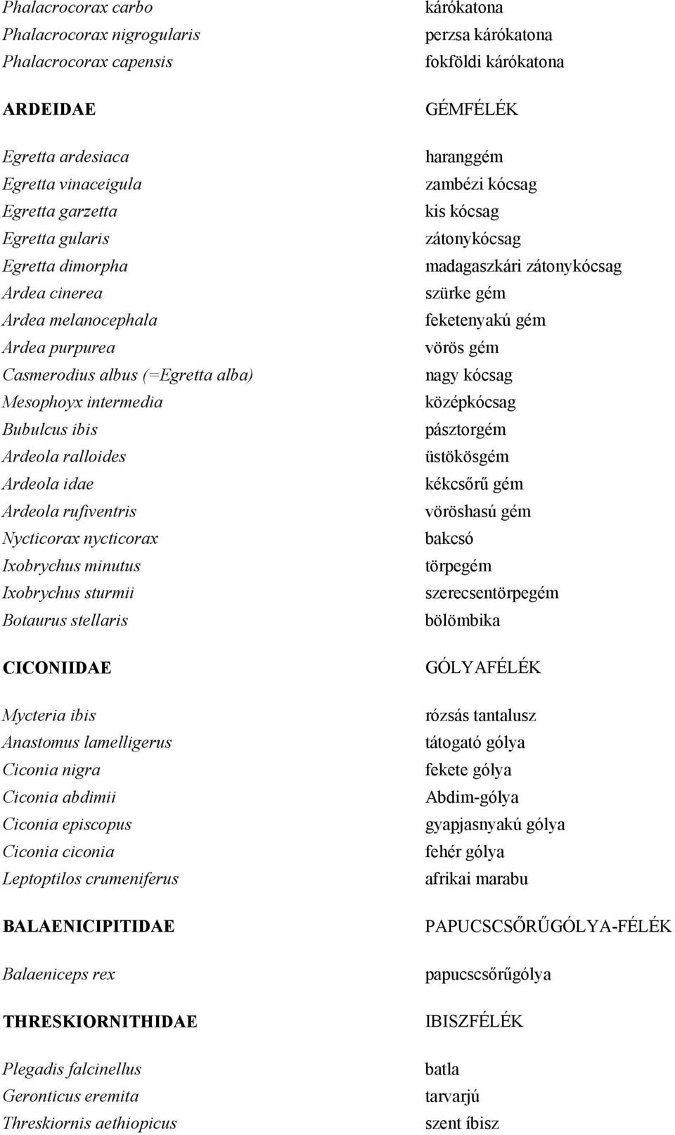 Ixobrychus sturmii Botaurus stellaris CICONIIDAE Mycteria ibis Anastomus lamelligerus Ciconia nigra Ciconia abdimii Ciconia episcopus Ciconia ciconia Leptoptilos crumeniferus BALAENICIPITIDAE