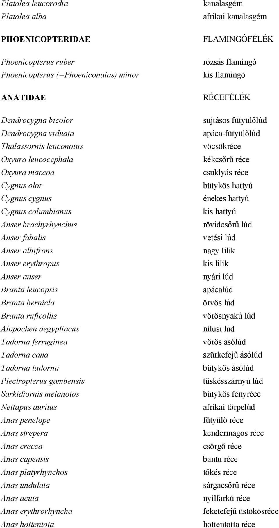 ruficollis Alopochen aegyptiacus Tadorna ferruginea Tadorna cana Tadorna tadorna Plectropterus gambensis Sarkidiornis melanotos Nettapus auritus Anas penelope Anas strepera Anas crecca Anas capensis