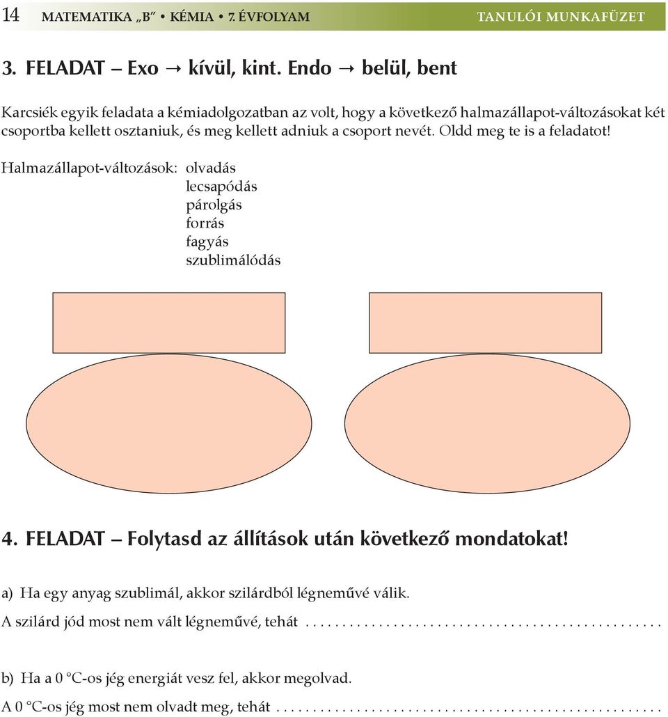 Oldd meg te is a feladatot! Halmazállapot-változások: olvadás lecsapódás párolgás forrás fagyás szublimálódás 4. feladat Folytasd az állítások után következô mondatokat!