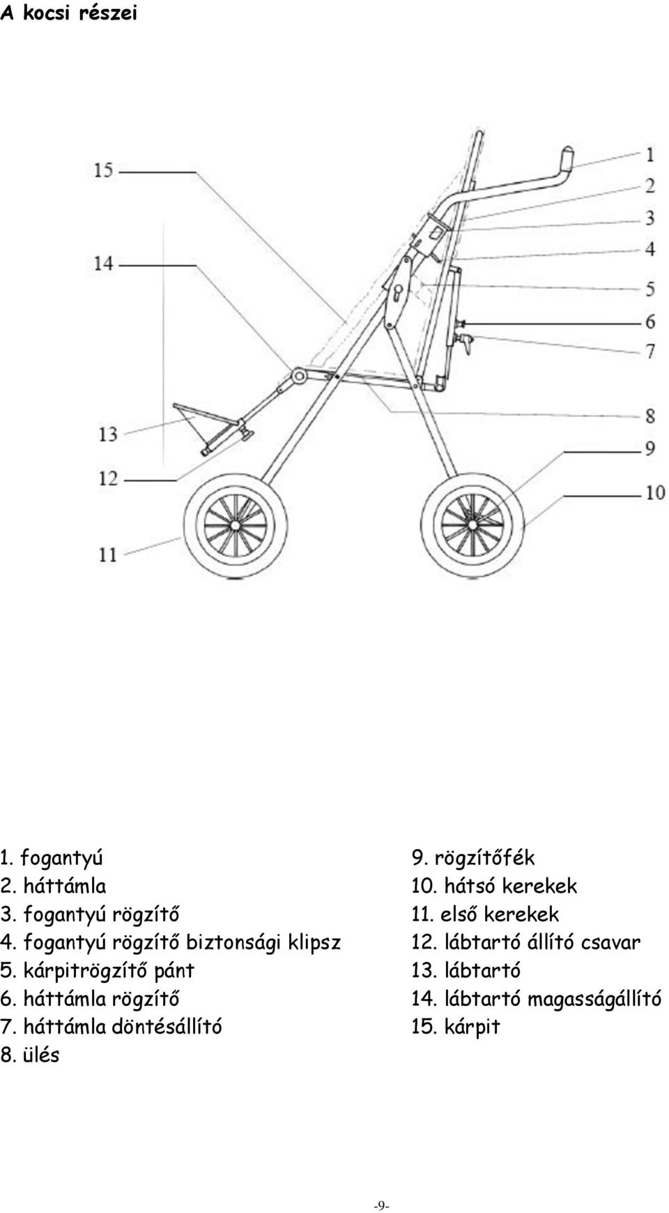 háttámla rögzítő 7. háttámla döntésállító 8. ülés 9. rögzítőfék 10.