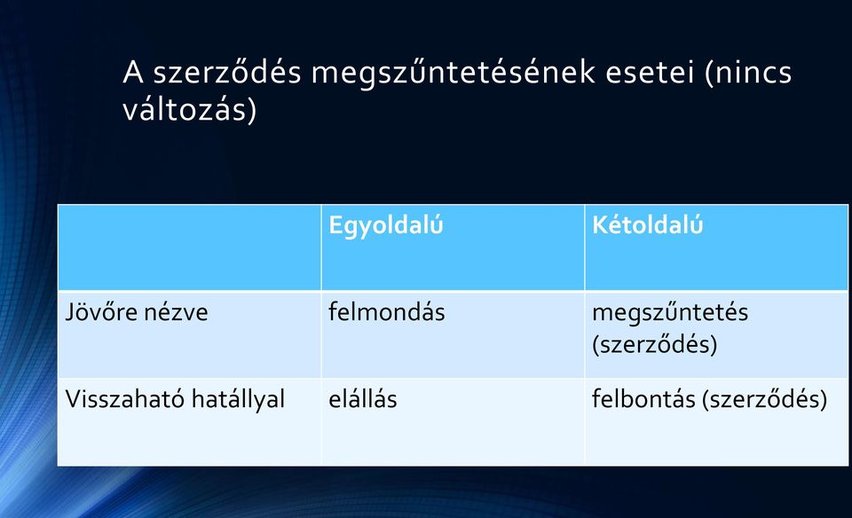 felmondás megszűntetés (szerződés)