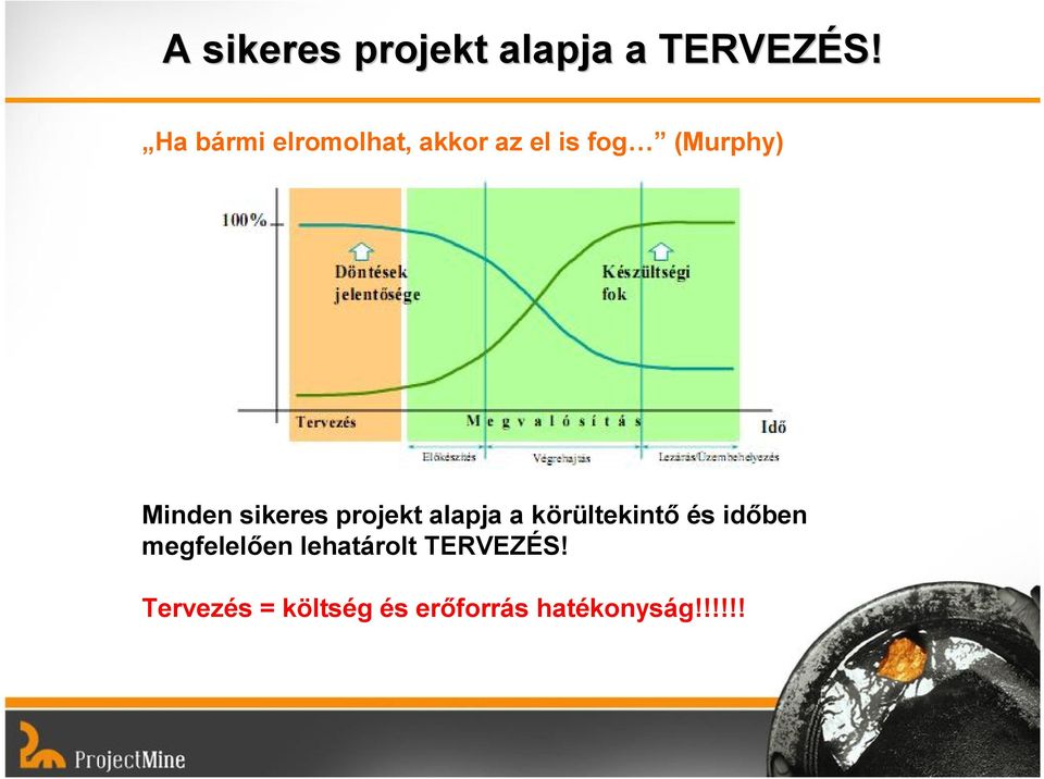 sikeres projekt alapja a körültekintő és időben