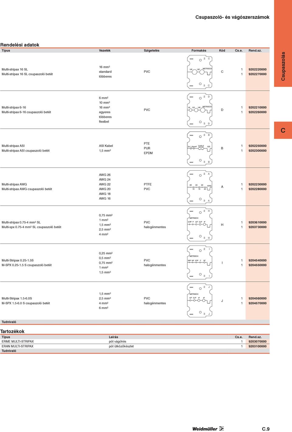 rszámok Típus Vezeték Szigetelés Formakés Kód s.e. Rend.sz. 6 ² Multi-stripax 6 SL 9202220000 standard PV Multi-stripax 6 SL cló betét 9202270000 többeres 6 ² 0 ² Multi-stripax 6-6 Multi-stripax 6-6