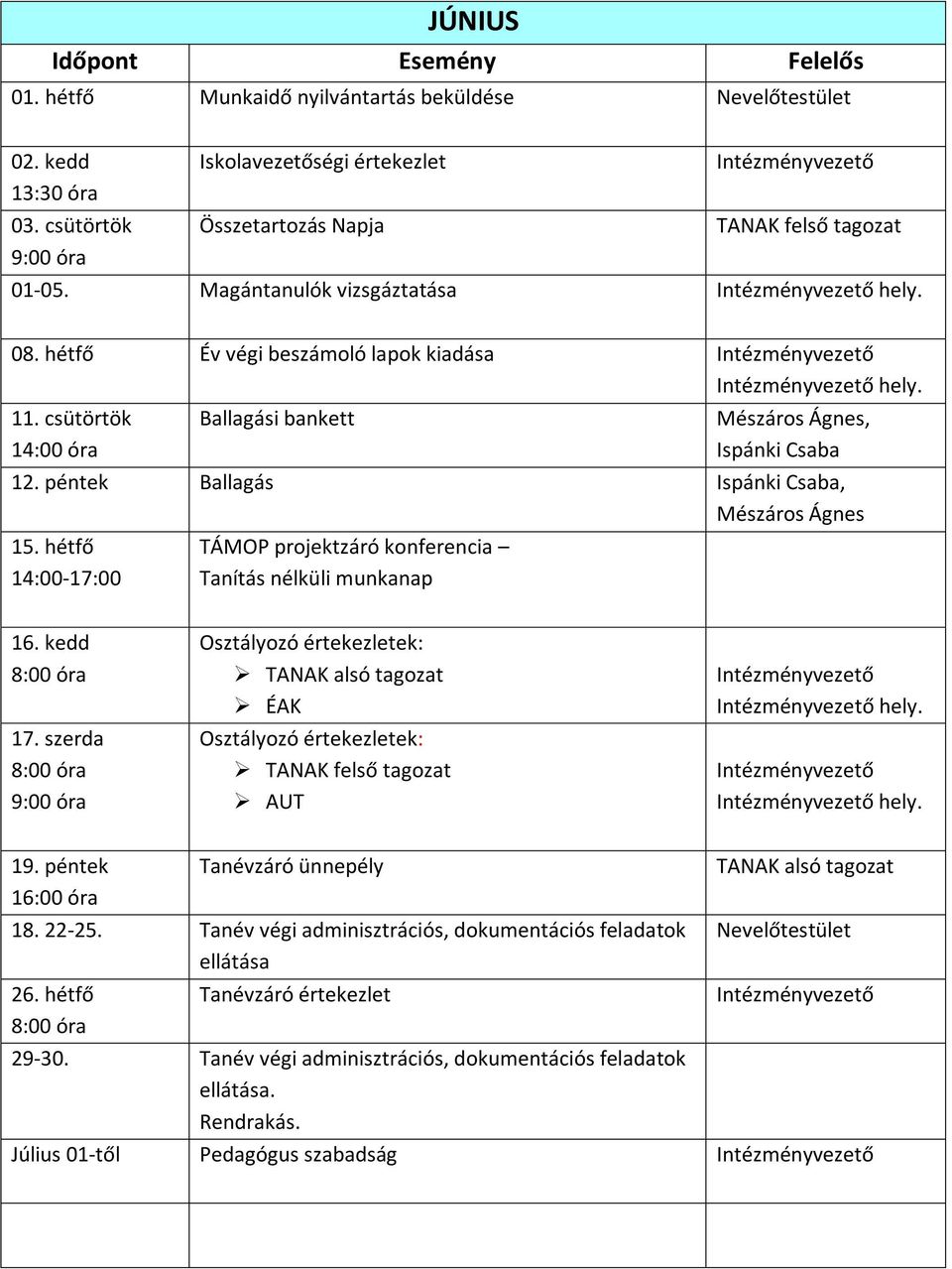 hétfő 14:00-17:00 TÁMOP projektzáró konferencia Tanítás nélküli munkanap 16. kedd 8:00 óra 17.