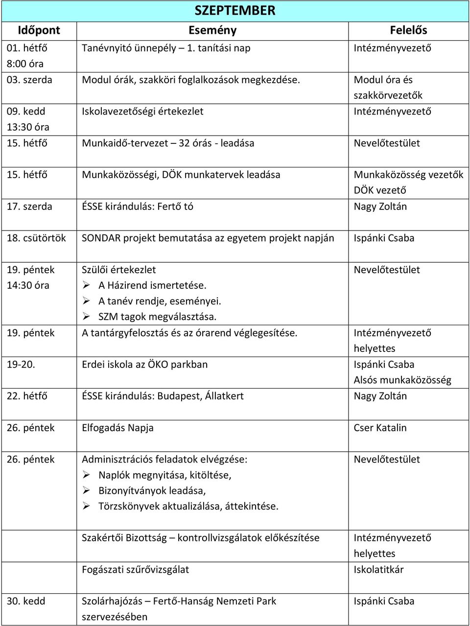 csütörtök SONDAR projekt bemutatása az egyetem projekt napján Ispánki Csaba 19. péntek 14:30 óra Szülői értekezlet A Házirend ismertetése. A tanév rendje, eseményei. SZM tagok megválasztása. 19. péntek A tantárgyfelosztás és az órarend véglegesítése.