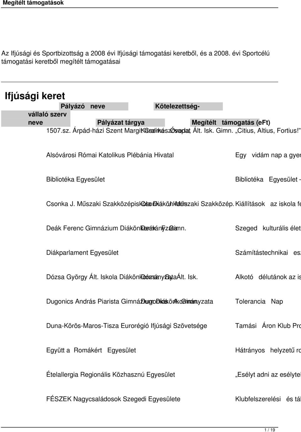 Isk. Gimn. Citius, Altius, Fortius! Alsóvárosi Római Katolikus Plébánia Hivatal Egy vidám nap a gyer Bibliotéka Egyesület Bibliotéka Egyesület Csonka J. Műszaki Szakközépi