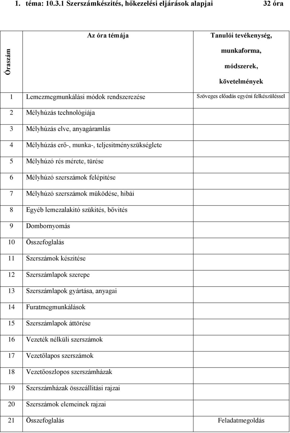 felkészüléssel 2 Mélyhúzás technológiája 3 Mélyhúzás elve, anyagáramlás 4 Mélyhúzás erő-, munka-, teljesitményszükséglete 5 Mélyhúzó rés mérete, türése 6 Mélyhúzó szerszámok felépitése 7 Mélyhúzó