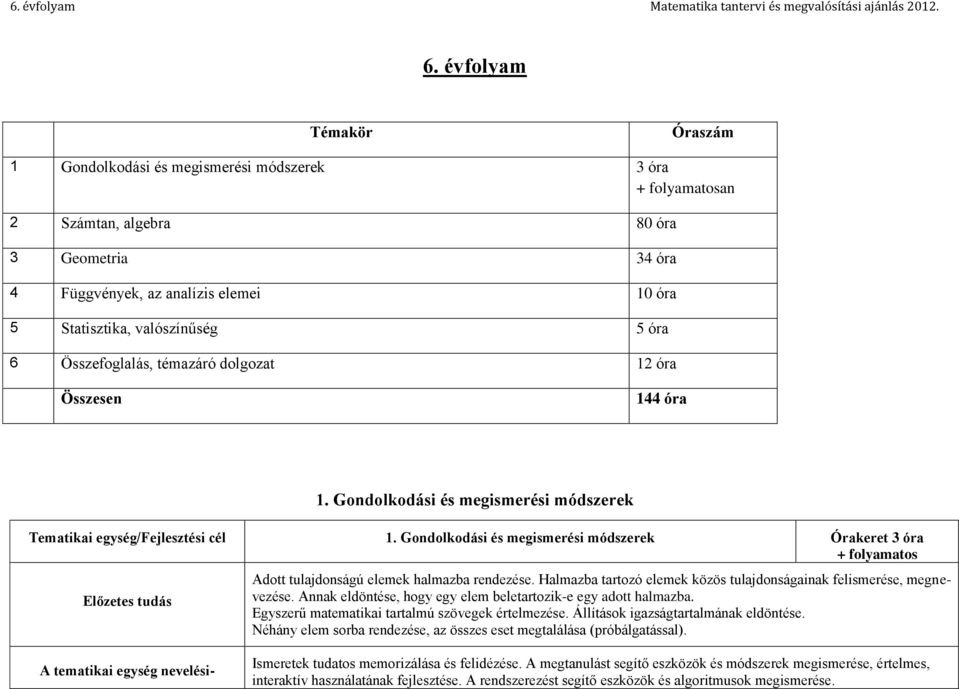 5 óra 6 Összefoglalás, témazáró dolgozat 12 óra Összesen 144 óra 1. Gondolkodási és megismerési módszerek Tematikai egység/fejlesztési cél 1.