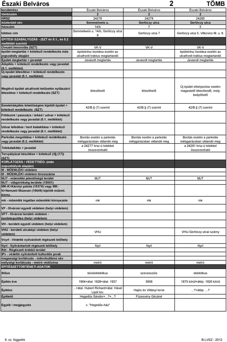 Övezeti besorolás VK-V VK-V VK-V Épület megtartás > javaslat Javasolt megtartás Javasolt megtartás Javasolt megtartás létesítése > kötelező rendelkezés Új épület elhelyezése esetén magastetõ