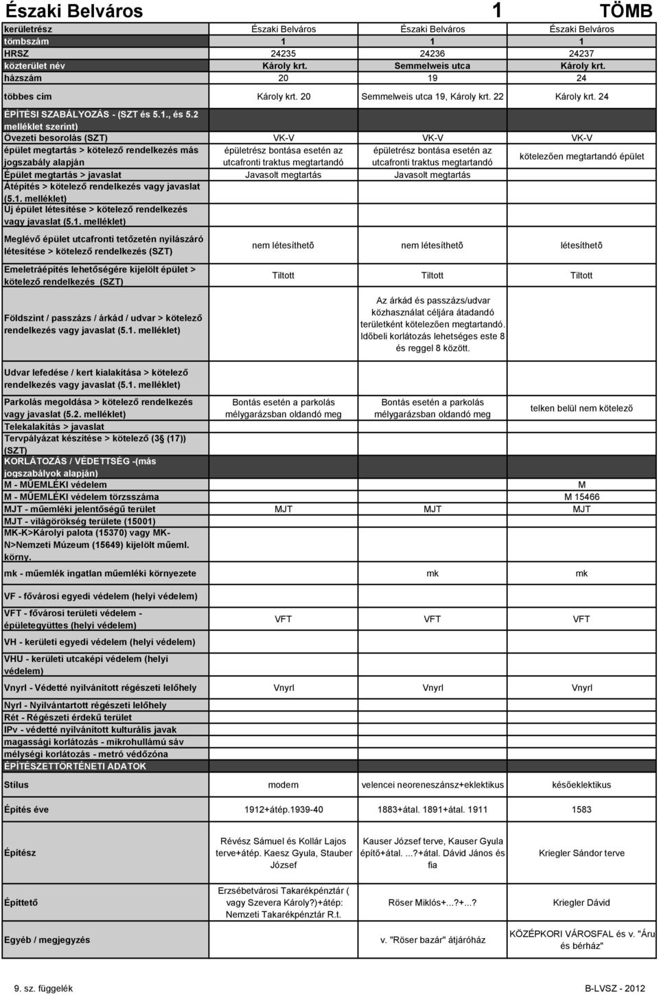 24 Övezeti besorolás VK-V VK-V VK-V kötelezően megtartandó épület Épület megtartás > javaslat Javasolt megtartás Javasolt megtartás létesítése > kötelező rendelkezés nem nem kötelező rendelkezés