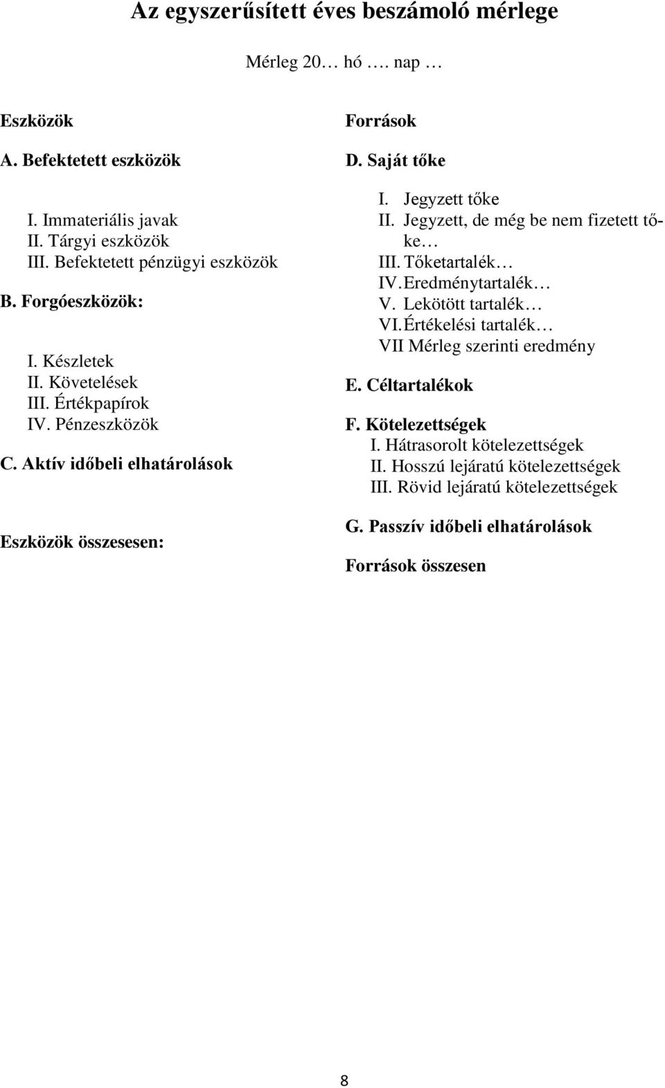 Jegyzett tőke II. Jegyzett, de még be nem fizetett tőke III. Tőketartalék IV. Eredménytartalék V. Lekötött tartalék VI. Értékelési tartalék VII Mérleg szerinti eredmény E.