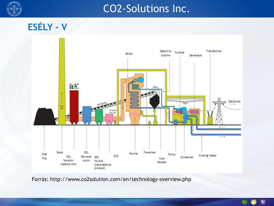 http://www.co2solution.