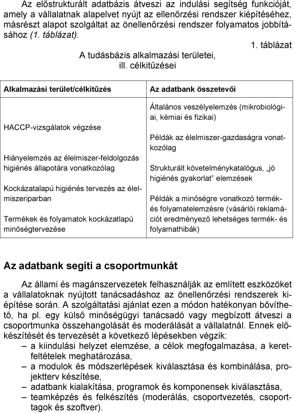 célkitűzései Alkalmazási terület/célkitűzés HACCP-vizsgálatok végzése Hiányelemzés az élelmiszer-feldolgozás higiénés állapotára vonatkozólag Kockázatalapú higiénés tervezés az élelmiszeriparban