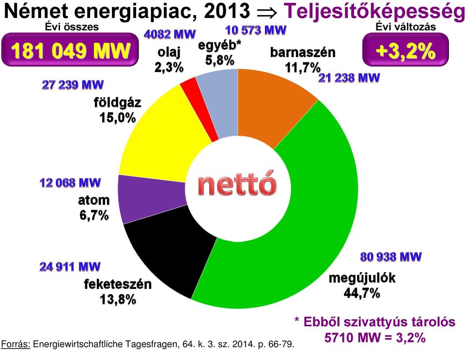 Energiewirtschaftliche Tagesfragen, 64. k. 3. sz.