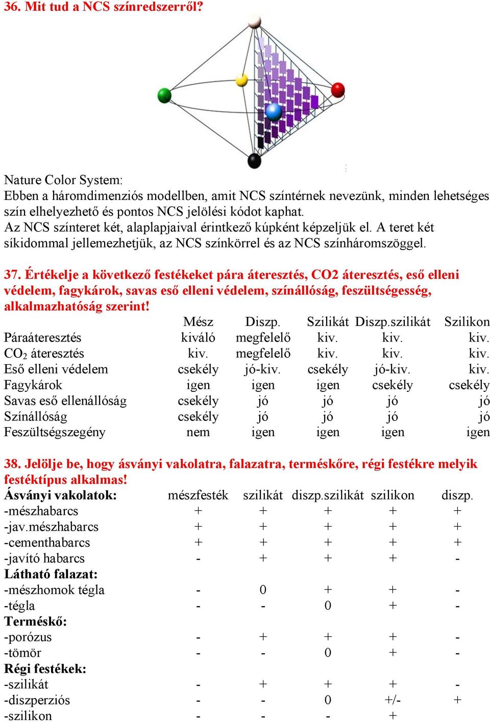 Értékelje a következő festékeket pára áteresztés, CO2 áteresztés, eső elleni védelem, fagykárok, savas eső elleni védelem, színállóság, feszültségesség, alkalmazhatóság szerint! Mész Diszp.