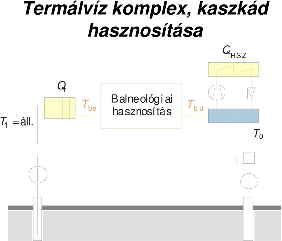 HSZ T 1 =áll.