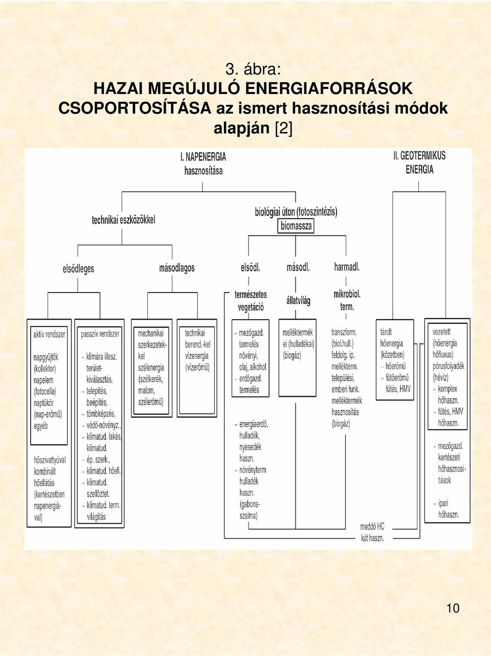 CSOPORTOSÍTÁSA az ismert