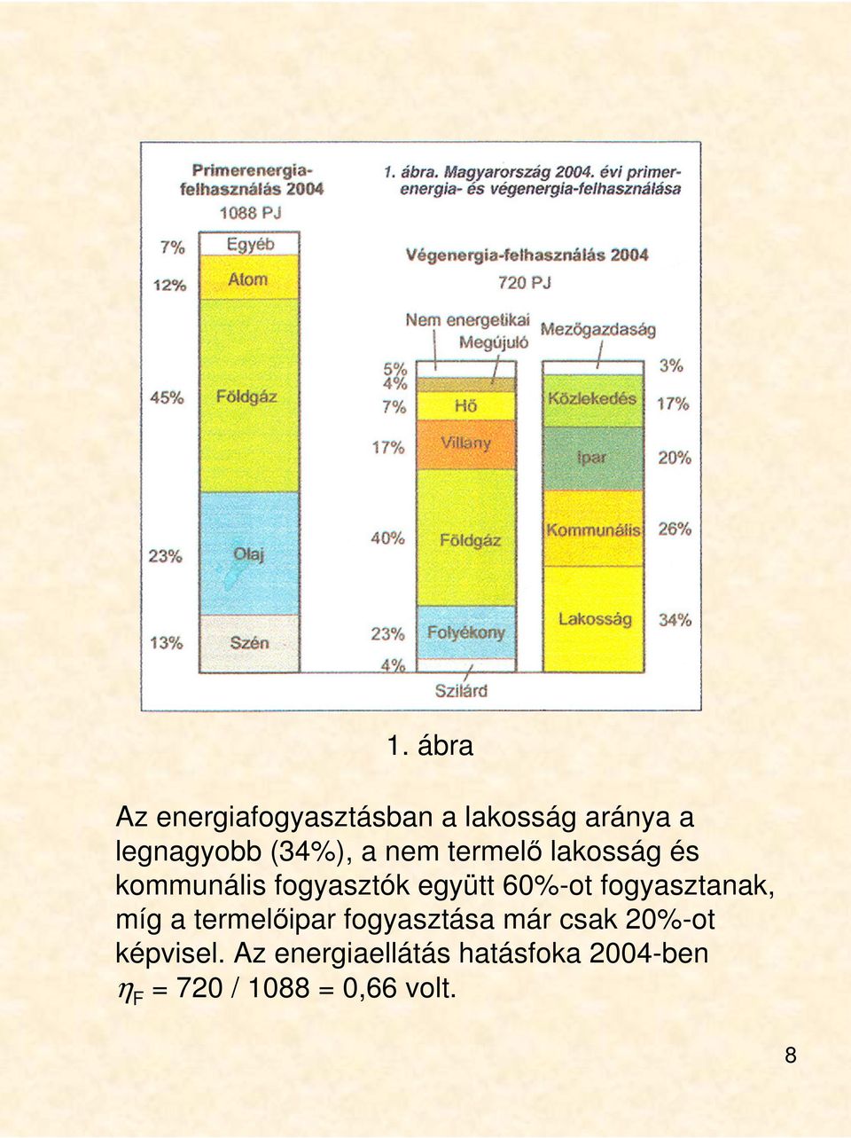 60%-ot fogyasztanak, míg a termelıipar fogyasztása már csak 20%-ot