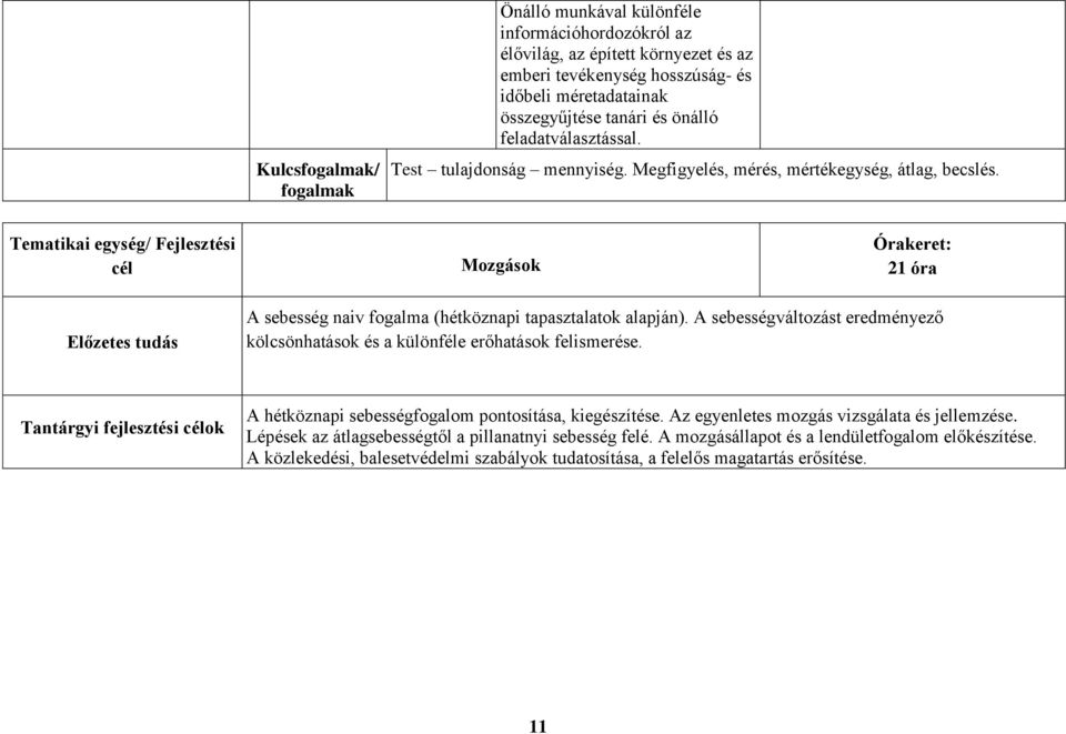 Tematikai egység/ Fejlesztési cél Mozgások Órakeret: 21 óra Előzetes tudás A sebesség naiv fogalma (hétköznapi tapasztalatok alapján).