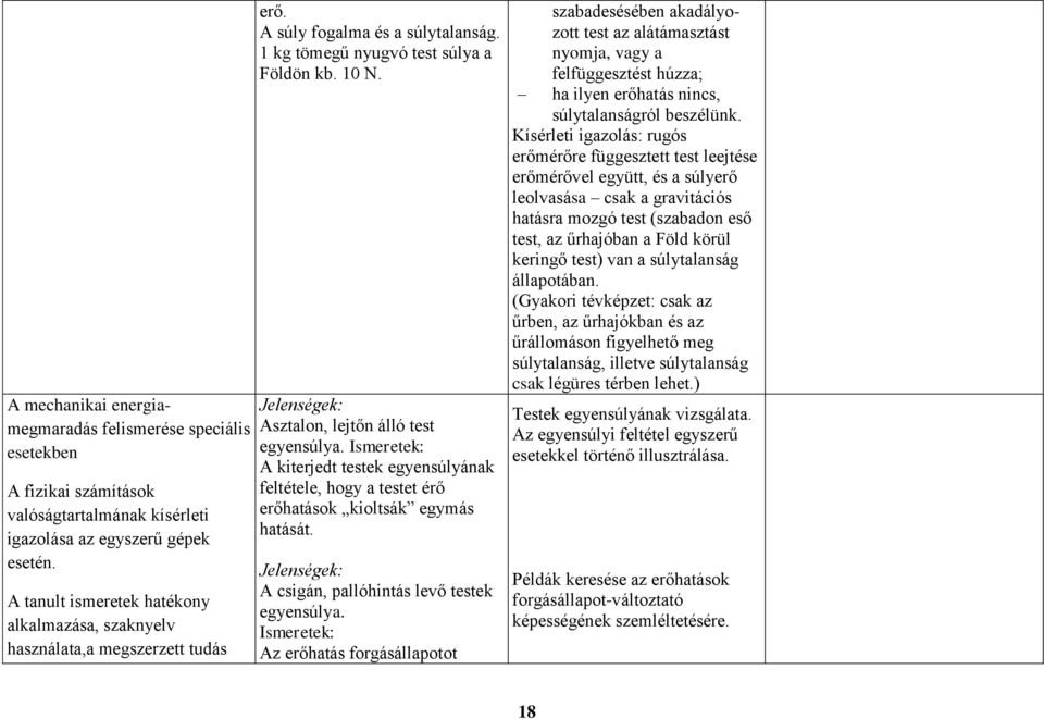 Jelenségek: Asztalon, lejtőn álló test egyensúlya. A kiterjedt testek egyensúlyának feltétele, hogy a testet érő erőhatások kioltsák egymás hatását.