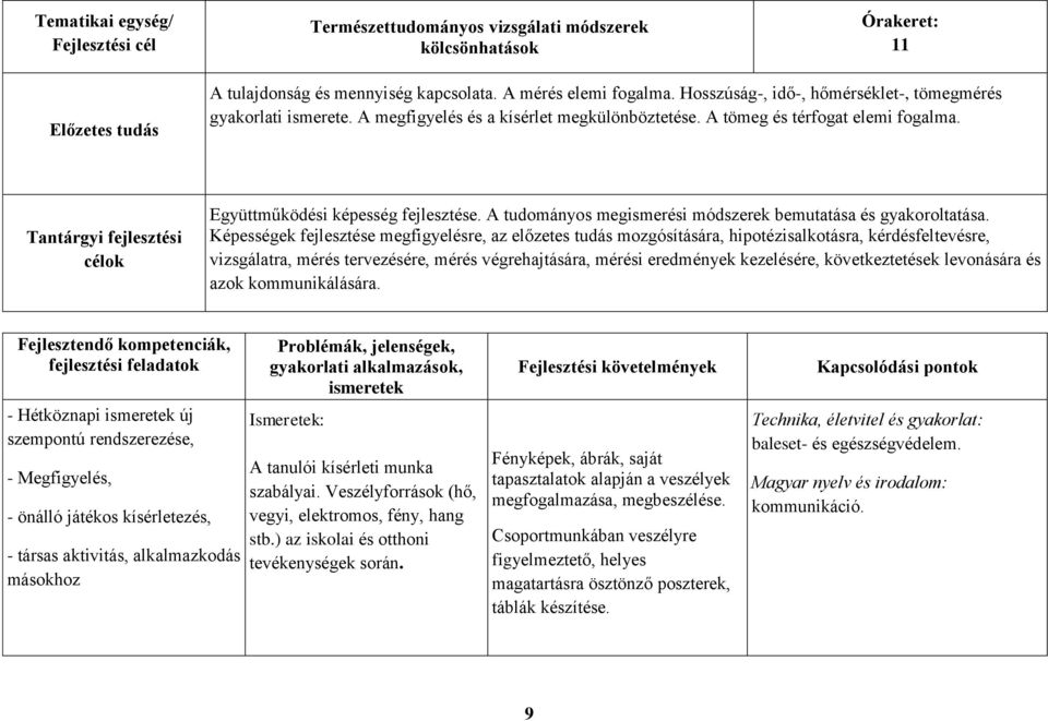 Tantárgyi fejlesztési célok Együttműködési képesség fejlesztése. A tudományos megismerési módszerek bemutatása és gyakoroltatása.