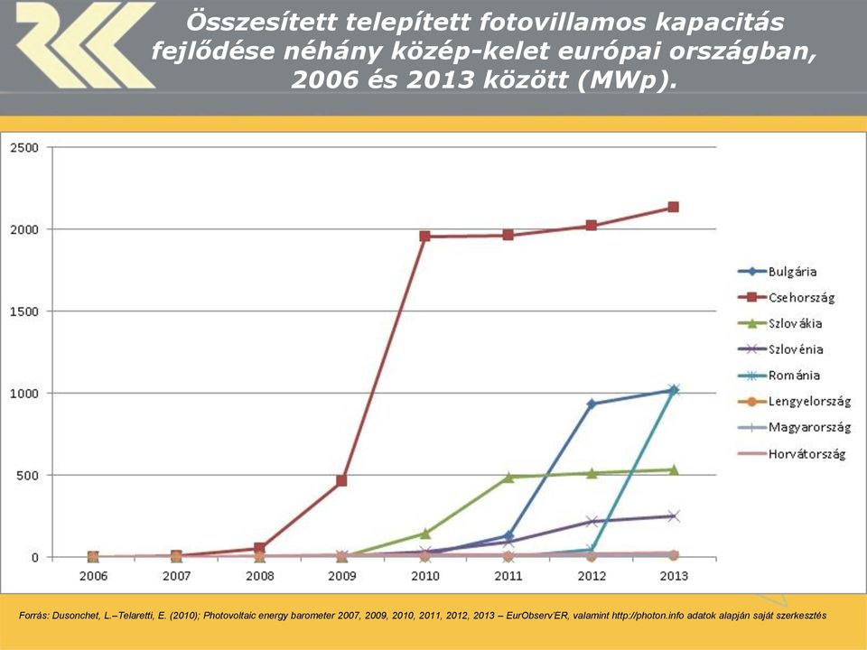 Telaretti, E.