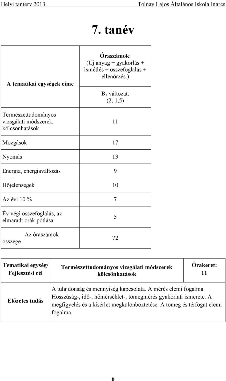 óraszámok 72 Tematikai egység/ Fejlesztési cél Természettudományos vizsgálati módszerek kölcsönhatások Órakeret: 11 Előzetes tudás A tulajdonság és mennyiség kapcsolata.