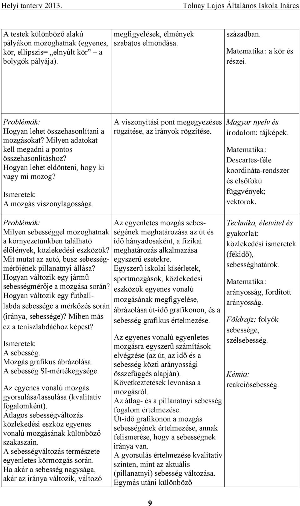 A viszonyítási pont megegyezéses rögzítése, az irányok rögzítése. Magyar nyelv és irodalom: tájképek. Matematika: Descartes-féle koordináta-rendszer és elsőfokú függvények; vektorok.